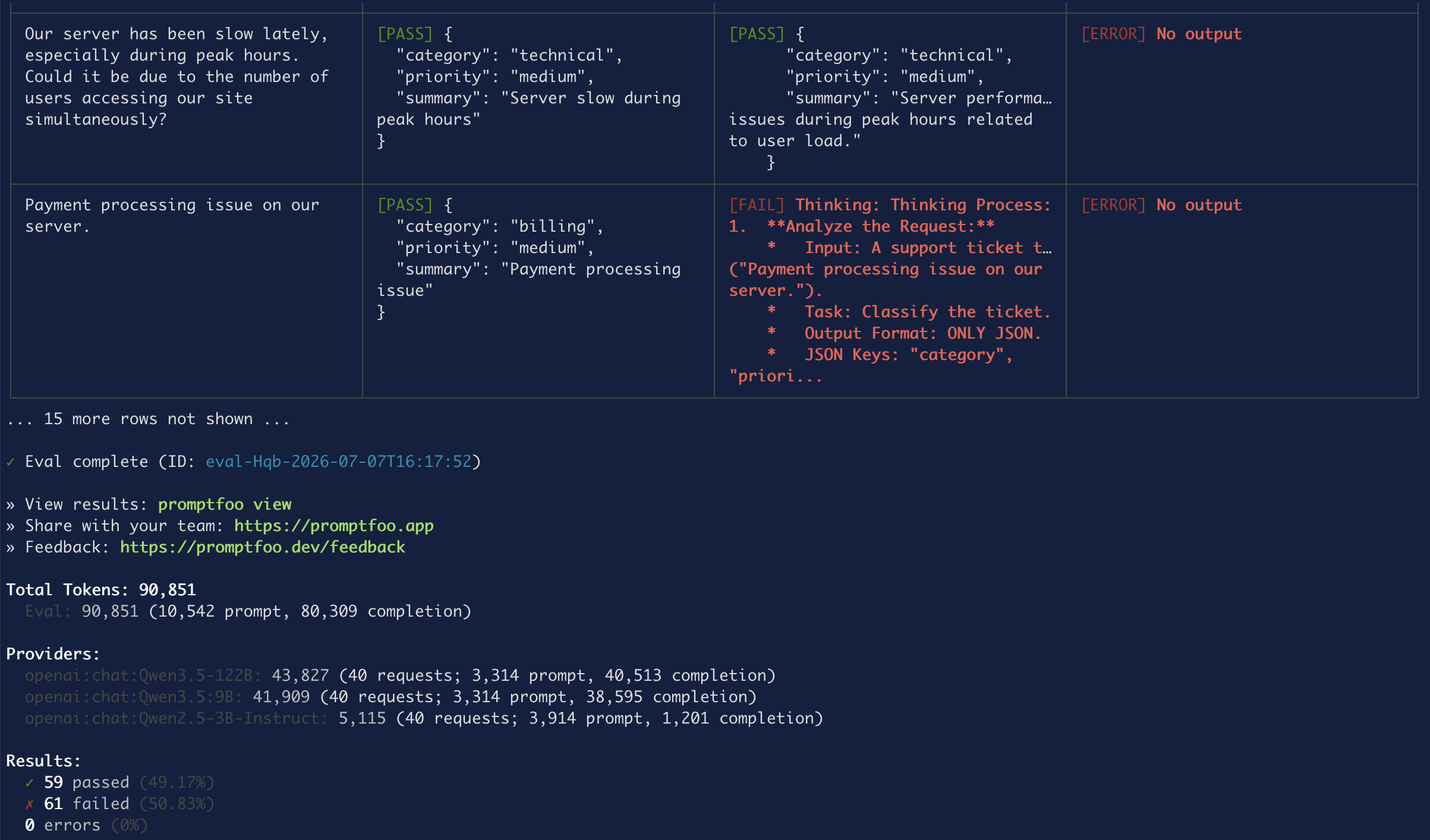 Step 5 — the model matrix over the 40-row dataset