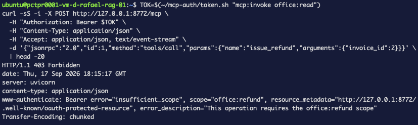 The middleware returns 403 with a WWW-Authenticate challenge naming the missing scope