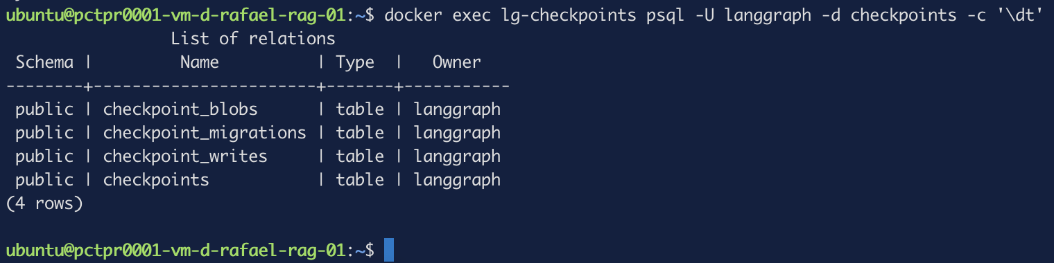 The four checkpoint tables created by setup()