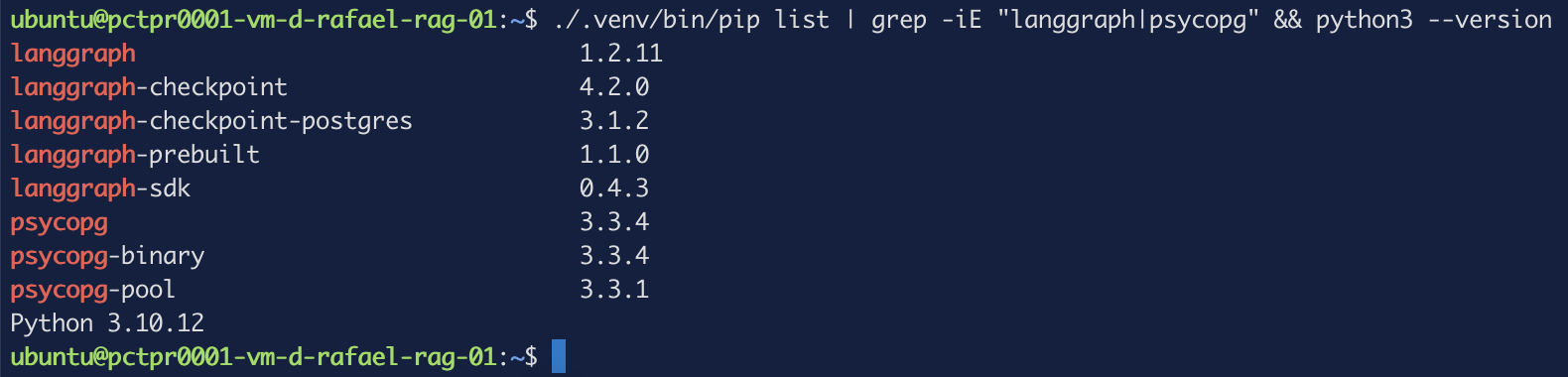 pip list showing the langgraph and psycopg packages with their versions and Python 3.10.12