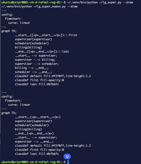 Two mermaid graphs side by side, one with dotted conditional edges to both agents and one where the supervisor connects straight to end