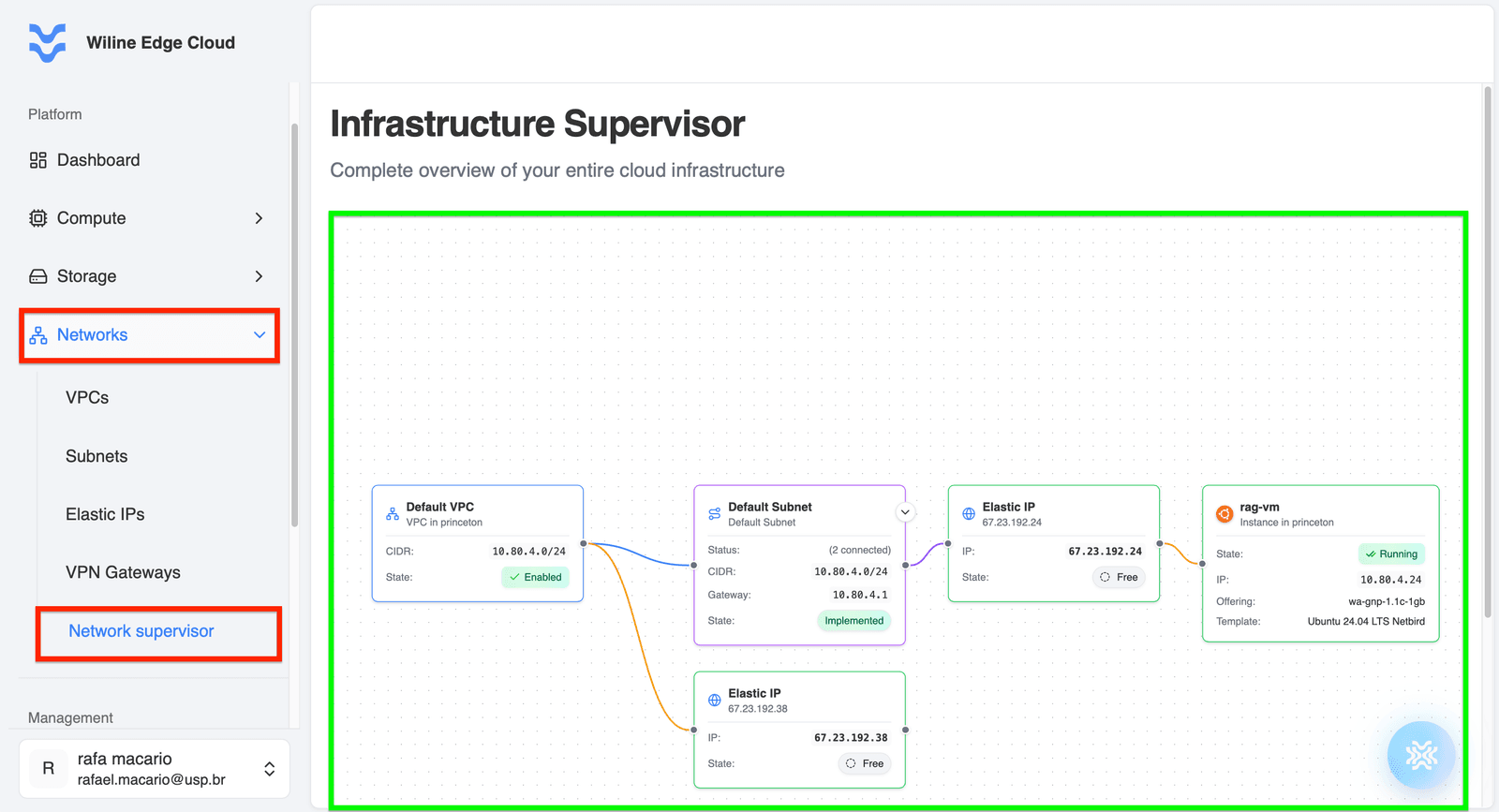 Network Supervisor diagram
