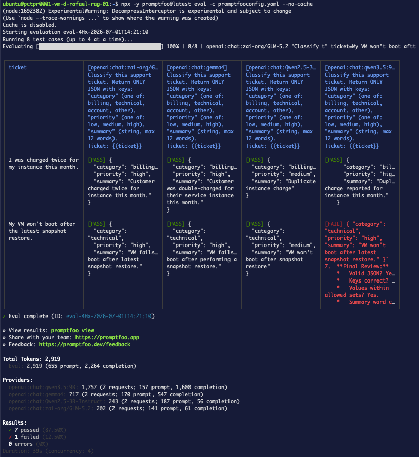 Paso 6 — la extracción de JSON rescata la mayoría de los modelos (7/8)