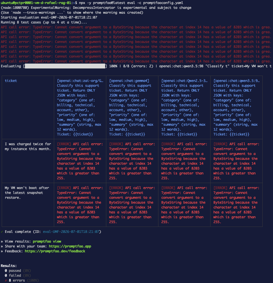 El error de ByteString de un carácter clave invisible